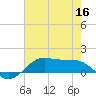 Cote Blanche Island tide chart for Thursday, June 16, 2022