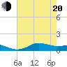 Cote Blanche Island tide chart for Monday, June 20, 2022