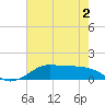 Cote Blanche Island tide chart for Thursday, June 2, 2022