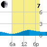 Cote Blanche Island tide chart for Tuesday, June 7, 2022