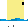 Cote Blanche Island tide chart for Wednesday, June 8, 2022
