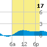 Cote Blanche Island tide chart for Sunday, July 17, 2022
