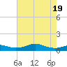 Cote Blanche Island tide chart for Tuesday, July 19, 2022