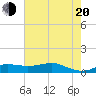 Cote Blanche Island tide chart for Wednesday, July 20, 2022