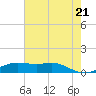 Cote Blanche Island tide chart for Thursday, July 21, 2022
