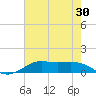 Cote Blanche Island tide chart for Saturday, July 30, 2022