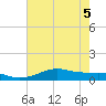 Cote Blanche Island tide chart for Tuesday, July 5, 2022