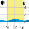 Cote Blanche Island tide chart for Wednesday, July 6, 2022