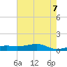 Cote Blanche Island tide chart for Thursday, July 7, 2022