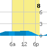 Cote Blanche Island tide chart for Friday, July 8, 2022