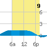 Cote Blanche Island tide chart for Saturday, July 9, 2022