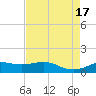 Cote Blanche Island tide chart for Wednesday, August 17, 2022