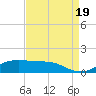 Cote Blanche Island tide chart for Friday, August 19, 2022