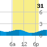 Cote Blanche Island tide chart for Wednesday, August 31, 2022