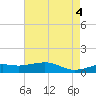 Cote Blanche Island tide chart for Thursday, August 4, 2022
