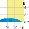 Cote Blanche Island tide chart for Saturday, August 6, 2022