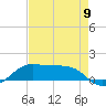 Cote Blanche Island tide chart for Tuesday, August 9, 2022
