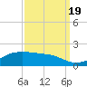 Cote Blanche Island tide chart for Monday, September 19, 2022