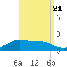 Cote Blanche Island tide chart for Wednesday, September 21, 2022