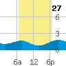 Cote Blanche Island tide chart for Tuesday, September 27, 2022