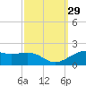 Cote Blanche Island tide chart for Thursday, September 29, 2022