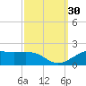 Cote Blanche Island tide chart for Friday, September 30, 2022