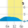 Cote Blanche Island tide chart for Monday, September 5, 2022