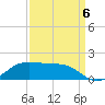 Cote Blanche Island tide chart for Tuesday, September 6, 2022