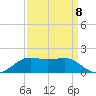 Cote Blanche Island tide chart for Thursday, September 8, 2022