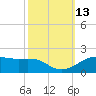 Cote Blanche Island tide chart for Thursday, October 13, 2022