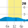 Cote Blanche Island tide chart for Thursday, October 20, 2022