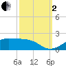 Cote Blanche Island tide chart for Sunday, October 2, 2022