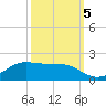 Cote Blanche Island tide chart for Wednesday, October 5, 2022