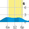 Cote Blanche Island tide chart for Thursday, October 6, 2022