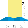 Cote Blanche Island tide chart for Friday, October 7, 2022
