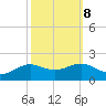 Cote Blanche Island tide chart for Saturday, October 8, 2022