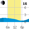 Cote Blanche Island tide chart for Wednesday, November 16, 2022