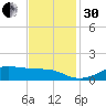 Cote Blanche Island tide chart for Wednesday, November 30, 2022
