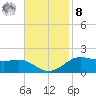 Cote Blanche Island tide chart for Tuesday, November 8, 2022