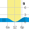 Cote Blanche Island tide chart for Wednesday, November 9, 2022