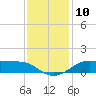 Cote Blanche Island tide chart for Saturday, December 10, 2022