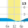 Cote Blanche Island tide chart for Tuesday, December 13, 2022