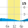 Cote Blanche Island tide chart for Thursday, December 15, 2022