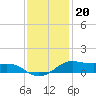 Cote Blanche Island tide chart for Tuesday, December 20, 2022