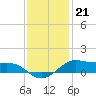 Cote Blanche Island tide chart for Wednesday, December 21, 2022