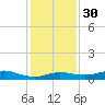 Cote Blanche Island tide chart for Friday, December 30, 2022