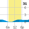 Cote Blanche Island tide chart for Saturday, December 31, 2022