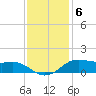 Cote Blanche Island tide chart for Tuesday, December 6, 2022