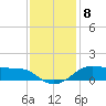 Cote Blanche Island tide chart for Thursday, December 8, 2022