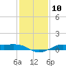 Cote Blanche Island tide chart for Tuesday, January 10, 2023